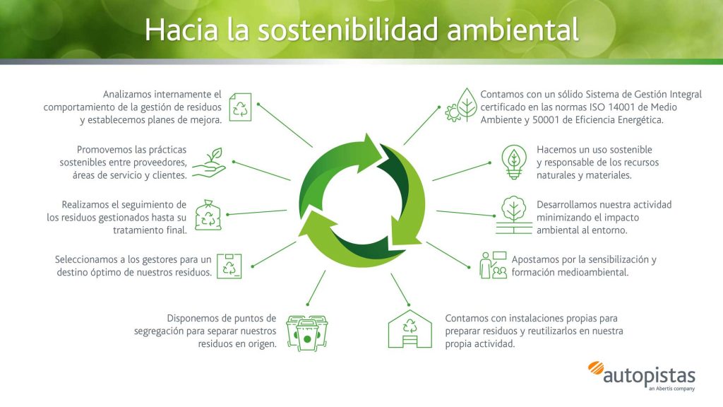 5 opciones sostenibles para gestionar la basura y proteger el medio ambiente