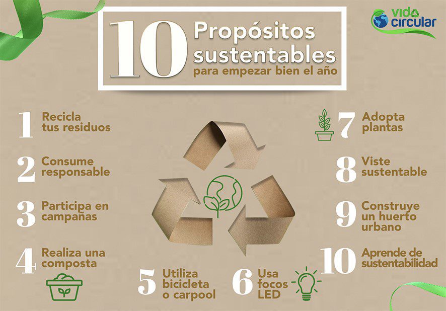 8 acciones simples para crear un ambiente familiar mas amigable con el medio ambiente