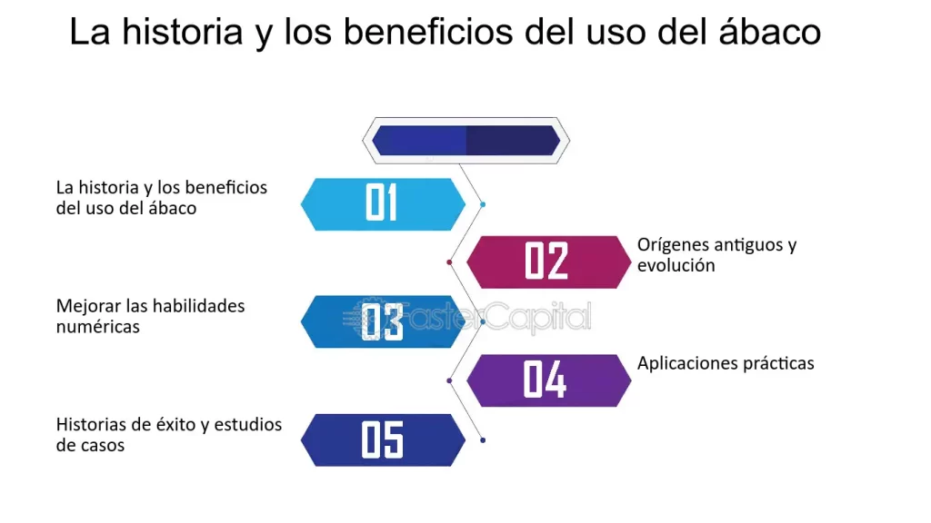 beneficiaria numerica