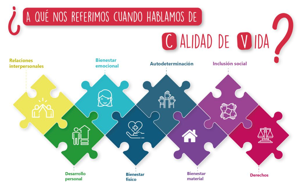 calidad vida 1