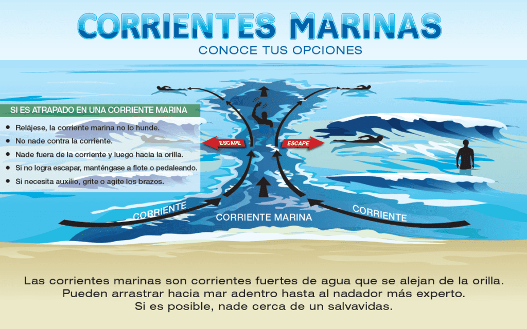 corrientes agua