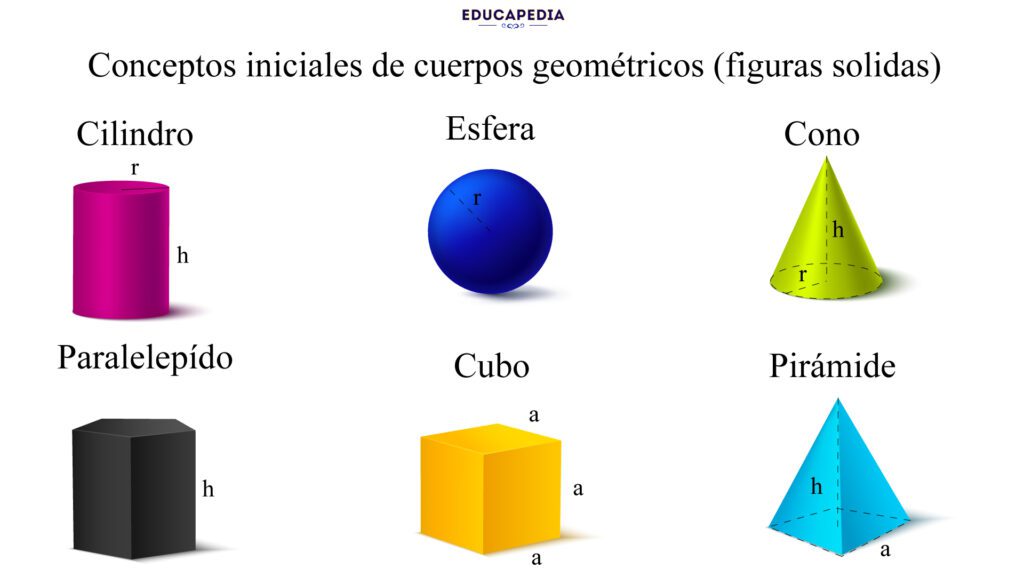 cuerpos geometricos