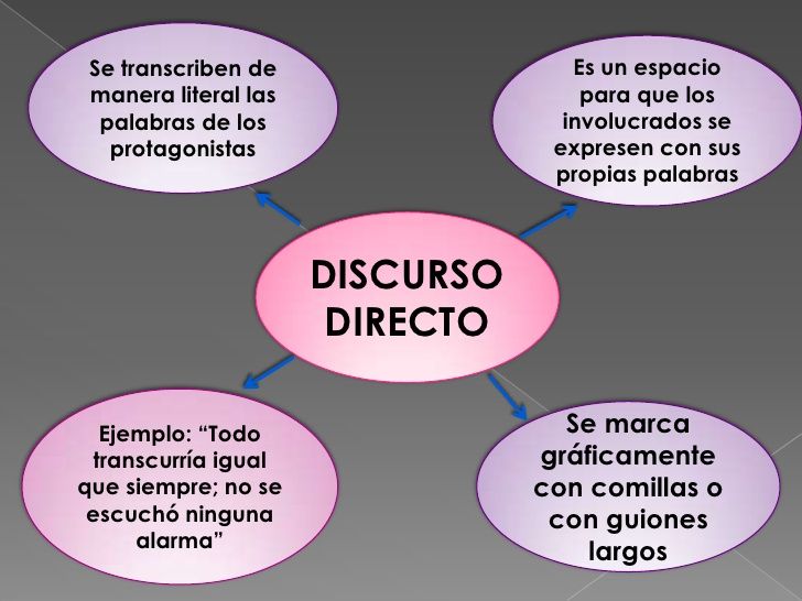 Cómo escribir chistes con guion largo y discurso directo 1 discurso directo 2