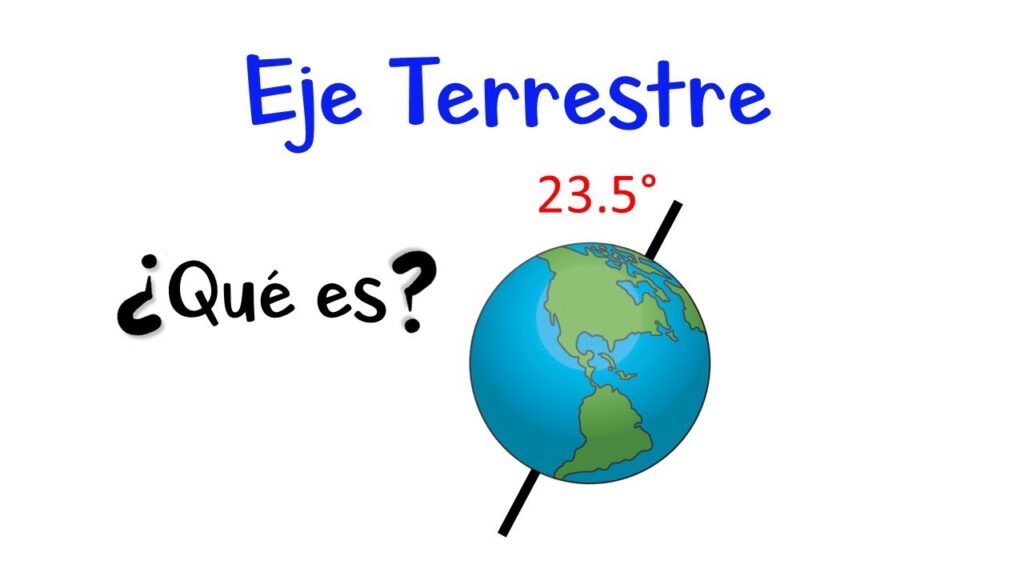 Cómo se remarcan con rojo los extremos del eje terrestre 1 eje terrestre