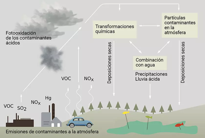el gran enemigo invisible cual es el mayor contaminante de la tierra