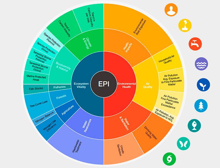 el pais mas ecologico del mundo descubre quien lidera el ranking de menor contaminacion