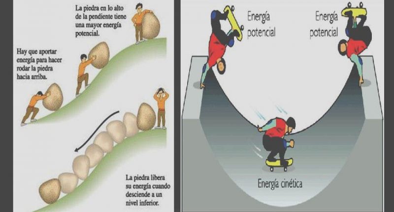 Cómo se calcula la energía potencial elástica 1 energia potencial