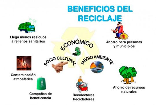 entendiendo la importancia de recuperar y reciclar en el cuidado del medio ambiente