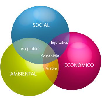 La estrecha relación entre medio ambiente y desarrollo sostenible: ¿por qué es fundamental en la sociedad actual? 1 la estrecha relacion entre medio ambiente y desarrollo sostenible por que es fundamental en la sociedad actual