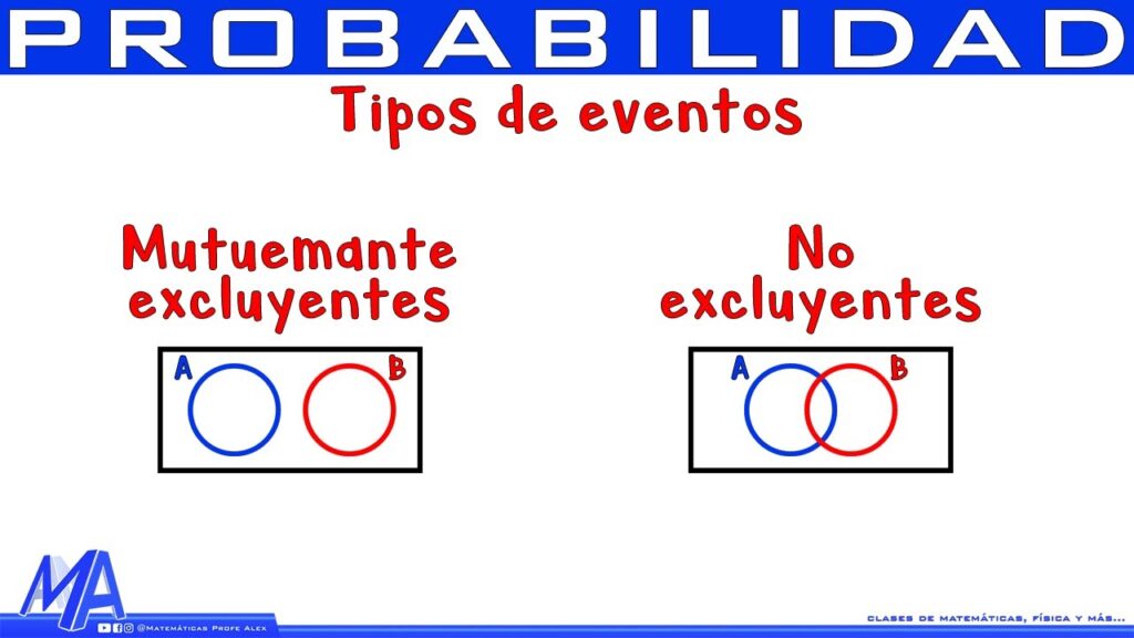 mutuamente excluyentes 1