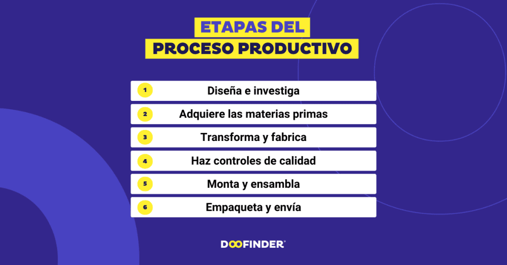 proceso productivo