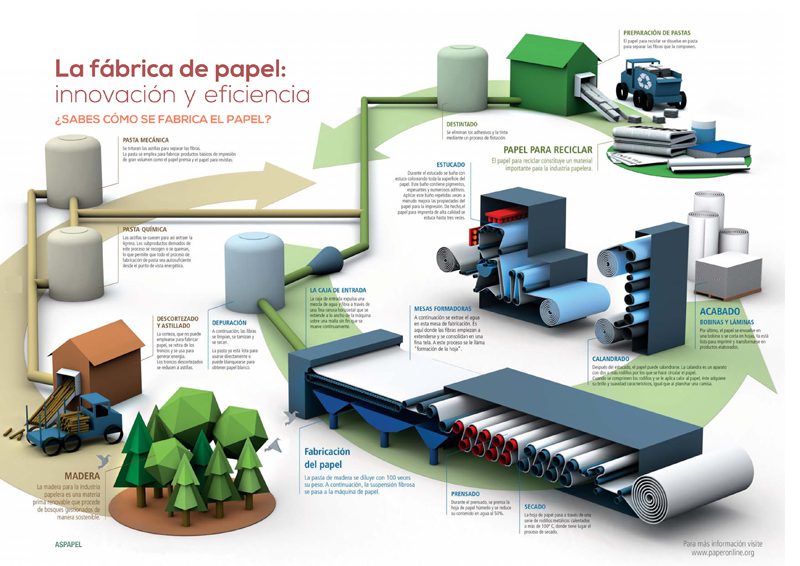 Cómo afecta el uso de papel al medio ambiente 1 produccion papel