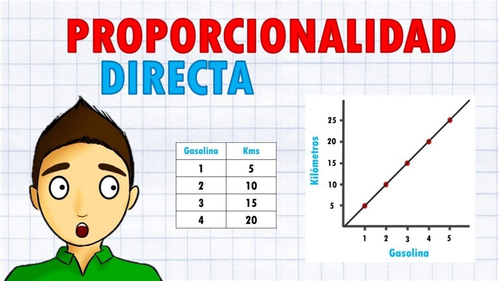 proporcionalidad directa