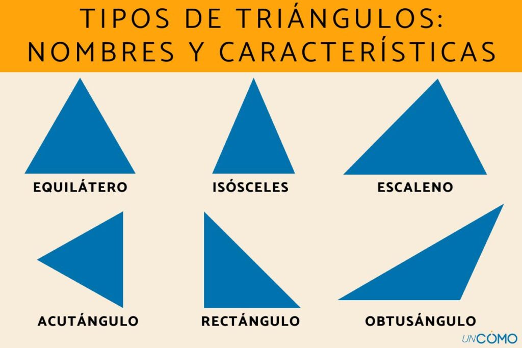 tipos triangulos